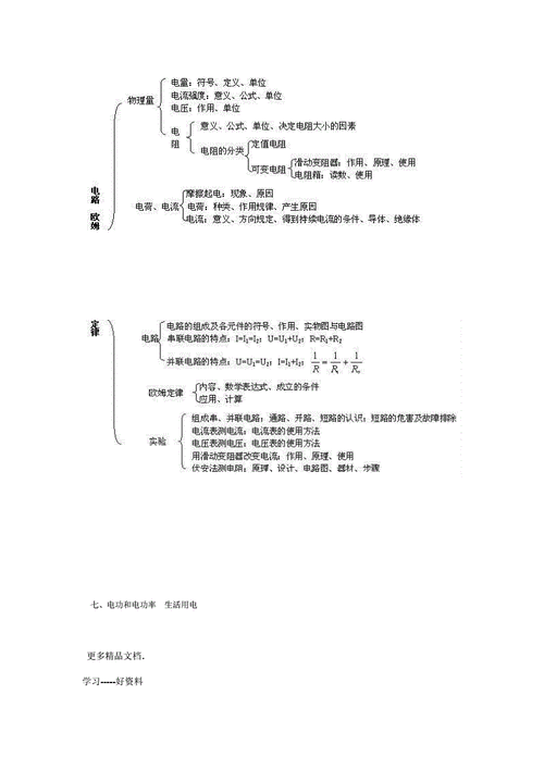 初中物理知识点树状图汇编.doc 7页