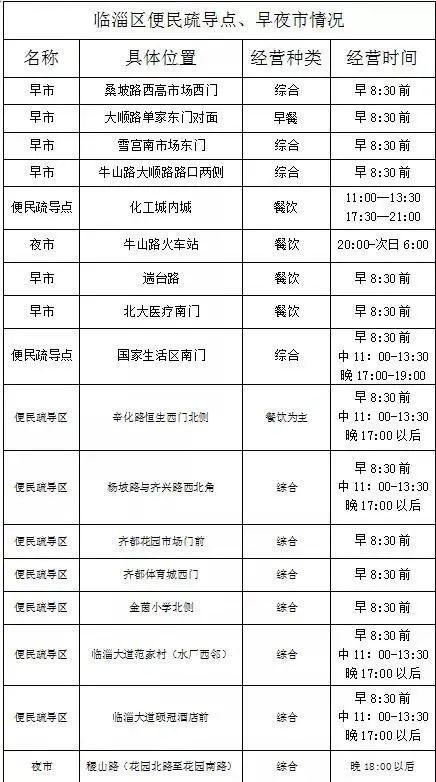 山西路路口至区医院门口两侧路牙石上) 经营种类:水果,蔬菜 经营时间