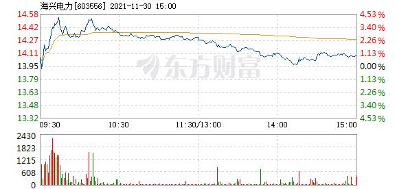 首页>股票频道>正文> 主力资金加仓名单实时更新,app内免费看>>09:38