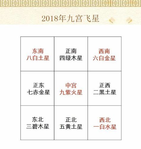 站在房子的正中央测试方位