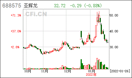 亚辉龙与关联方共同投资暨关联交易