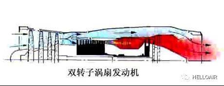 【航空学堂】涡喷,涡扇,涡桨,涡轴的区别