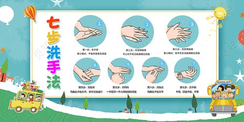 2020幼儿园七步洗手法展板设计