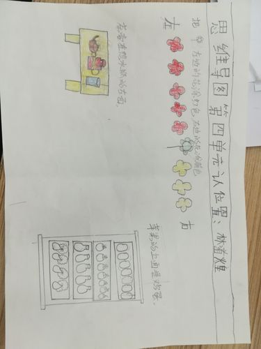 一4班第四单元《认位置》思维导图