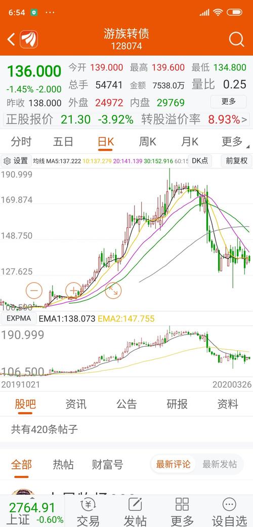 这是游族债券k线图它与股票关联很大可转债就是股票股本增加了持有