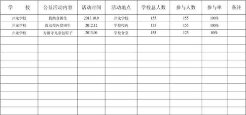 小学学生参与社会公益活动情况统计表