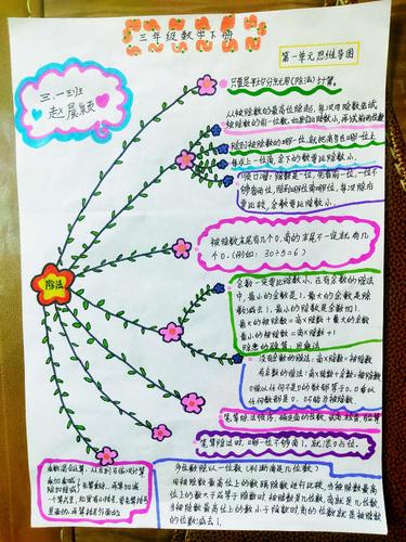 学好数学就是要提高学生的数学思维能力,快来看看三年级同学完成的"