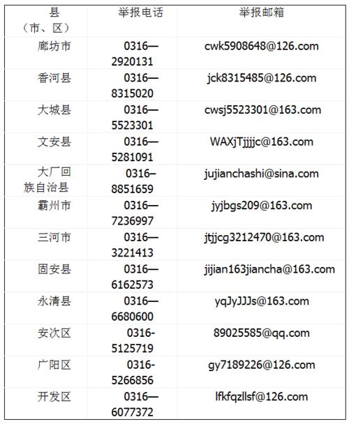 廊坊市教育局全市教育乱收费群众举报电话和邮箱
