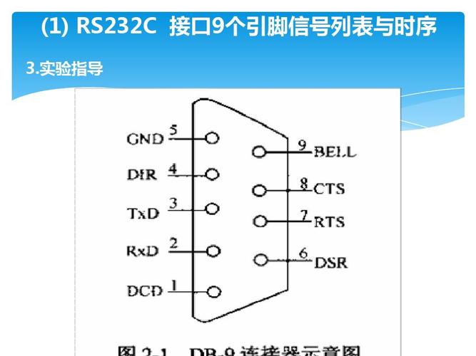 rs232c 接口9个引脚信号列表与时序 3.实验指导