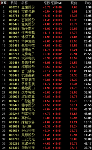 今天哪些股票是涨停的