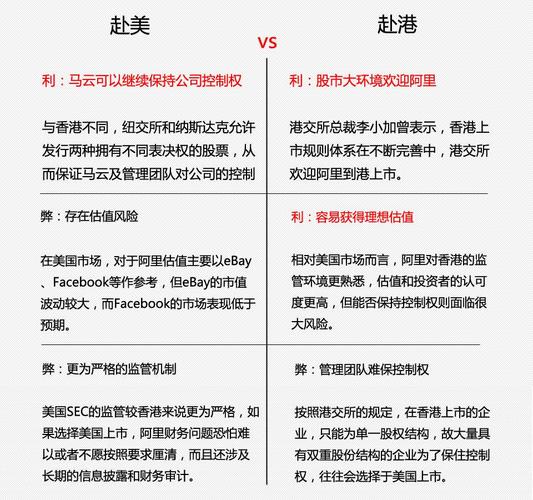 赴美赴港利弊对比