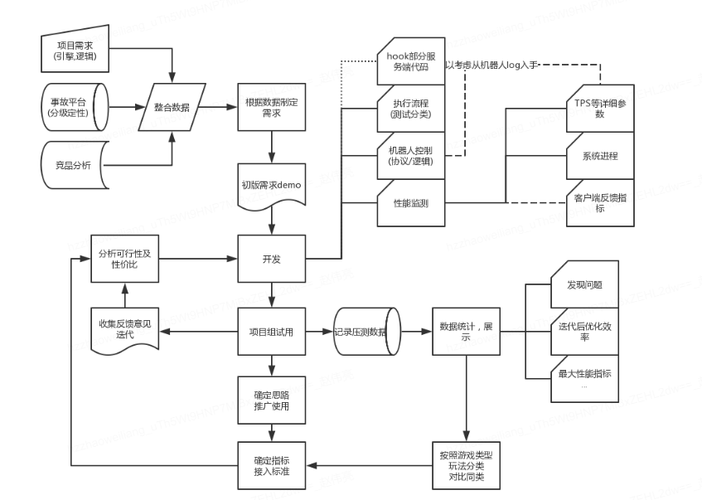 压测平台设计思路简介