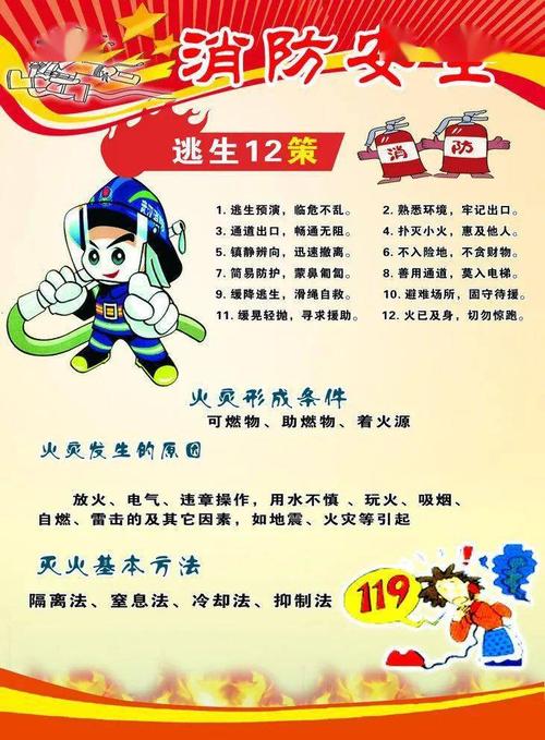 【附小高年部】关注消防 生命至上_火灾