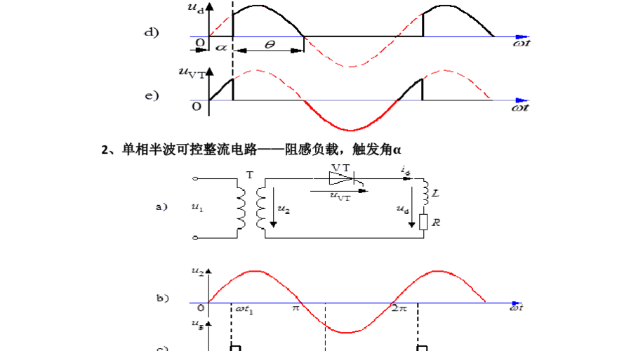 整流电路波形总结