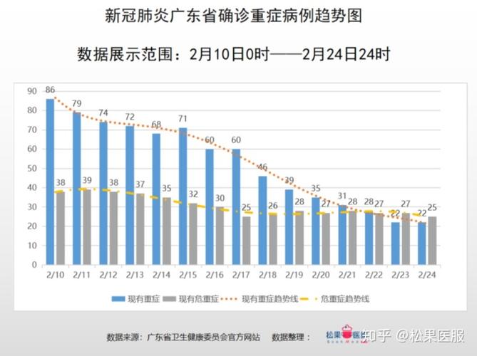 复工隐忧不可轻广东省疫情数据分析截止2月24日