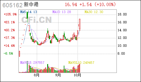 风险新中港浙江新中港热电股份有限公司股票交易风险提示公告