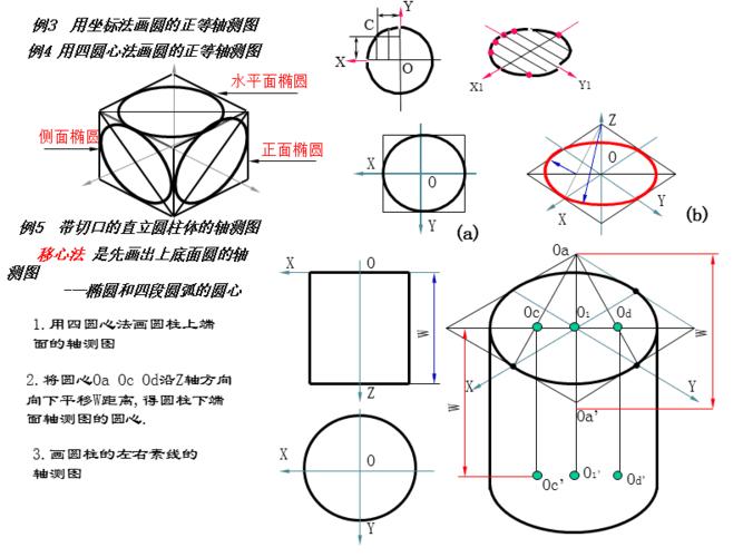 工程制图正等轴测图,斜二轴测图画法.ppt