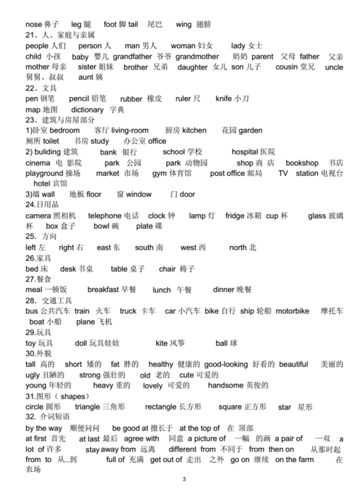 网站首页 海量文档 幼儿/小学教育 课外知识小学六年级单词分类.