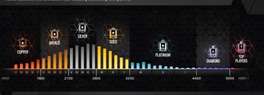 彩虹六号y4s1澳大利亚干员以及新版本改动一览