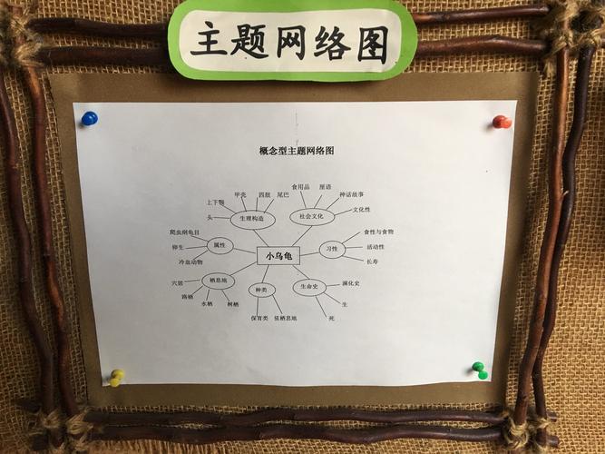 主题网络图.