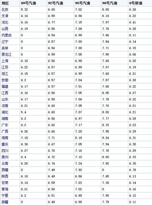 油价调整最新消息2021国内油价调整或搁浅油价调整最新消息4月15日
