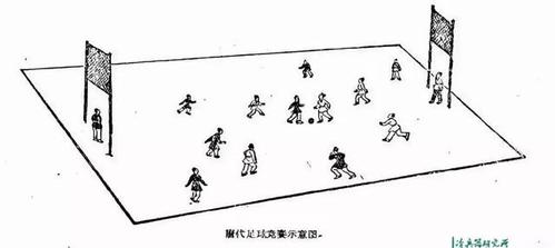 有高俅就能拿世界杯?宋代蹴鞠和现代足球能一样吗