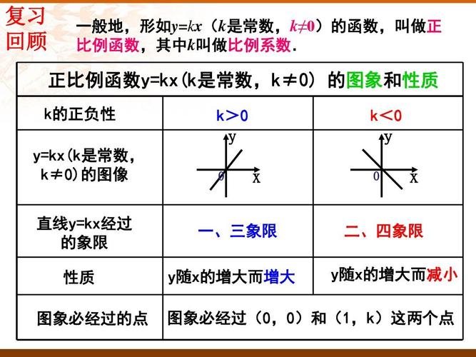 正比例函数图象和性质教学设计