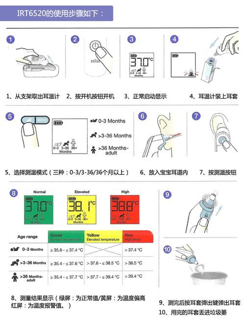 德国版 原装braun博朗irt6520耳温枪婴儿童宝宝耳温计