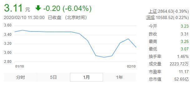 楚天高速近一月行情走势