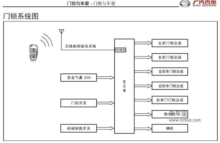2014-2016款广汽吉奥gp150皮卡原厂维修手册和电路图下载