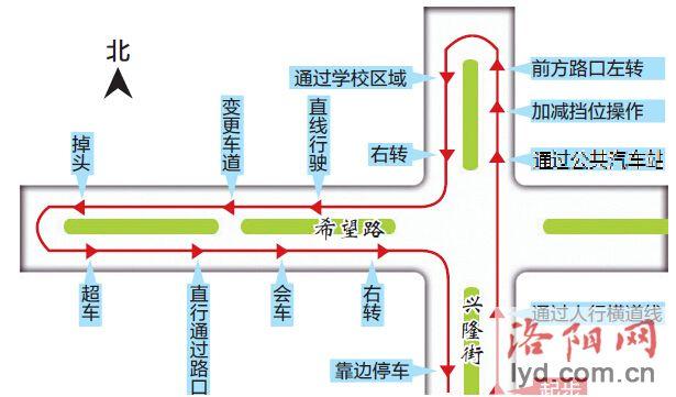 (考试线路位置及走向详见右图)由此,周一至周五,我市c1科目三日路考