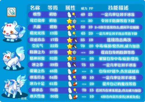 洛克王国雪灵兽幻雪兽饮雪狂兽练级攻略和详解