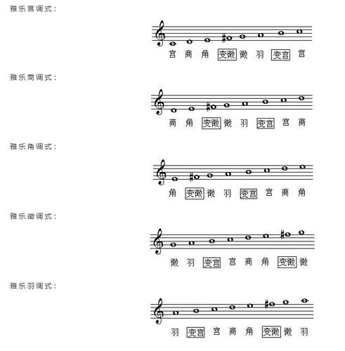 【lesson 9】名族音乐理论 - 七律 (七声音阶)