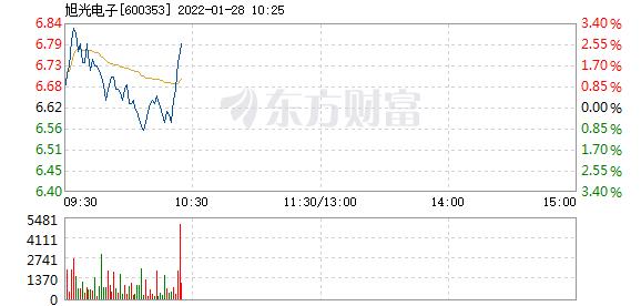 首页>股票频道>正文> 主力资金加仓名单实时更新,app内免费看>>10:23