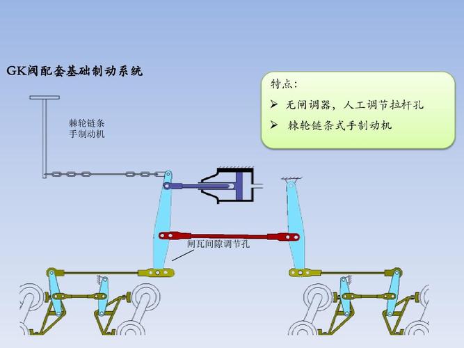 铁路货车制动技术 gk阀配套基础制动系统 特点:   无闸调器,人工调节