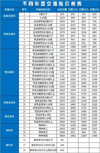 交强险价格表2021交强险收费标准费用计算浮动费率