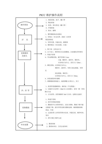 picc维护操作流程