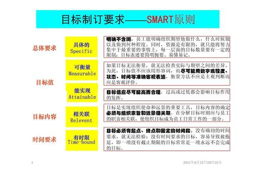 目标制订要求——smart原则.ppt