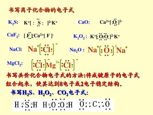 高一化学电子式_结构式的书写方法ppt