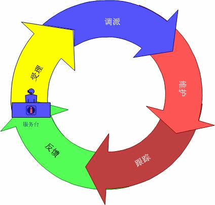 行政管理真正形成相对完整的理论体系