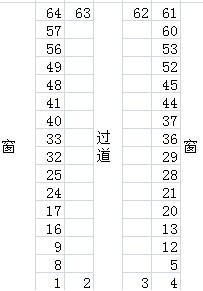 买到想坐的火车座位看看火车车厢座位分布图