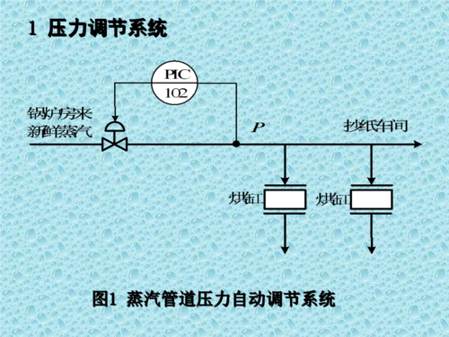 单回路系统举例概要.ppt