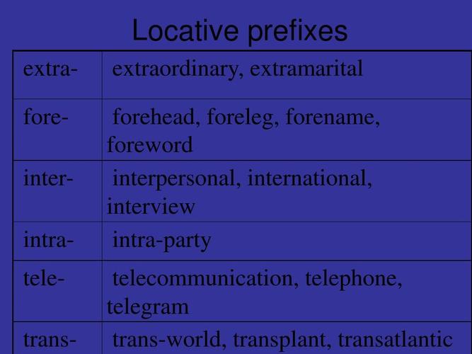 locative prefixes extraforeinterintrateletransextraordinary