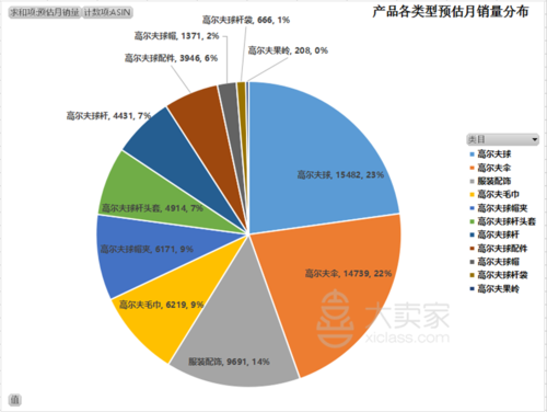 高尔夫用品golfequipment品类亚马逊美国市场调研报告