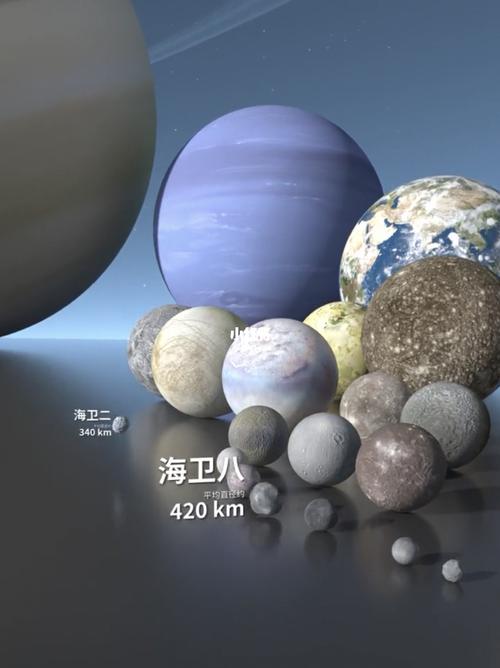 太阳系星球大小对比_复誉特殊教育_社科_科学科普