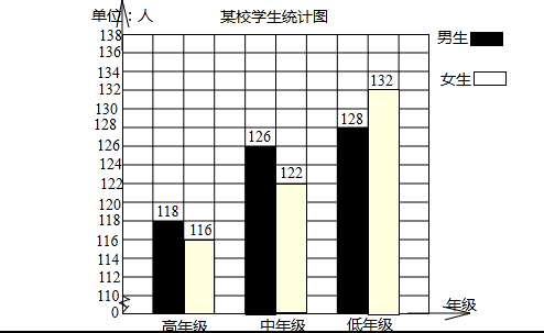 条形统计图怎么画?要画出来