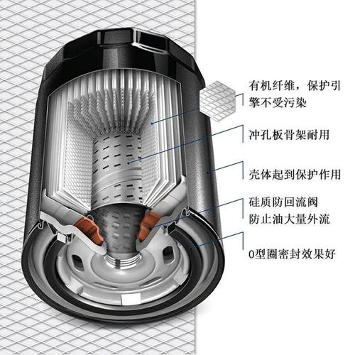 机油滤清器是过滤机油中的灰尘,金属微颗粒,碳沉淀物和煤烟颗粒等