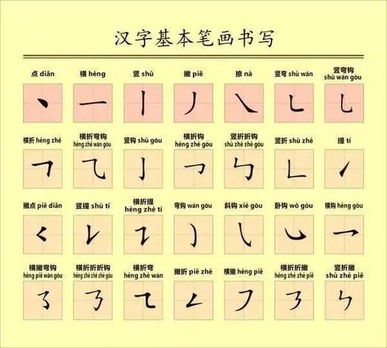 附:笔画笔顺易错字集锦国家正式出台笔顺正确写法版权声明:我们注重