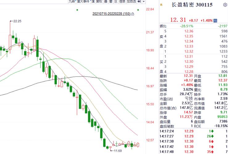 上市12年首亏,"果链"上的长盈精密2021巨亏5.79亿,股价阴跌不止
