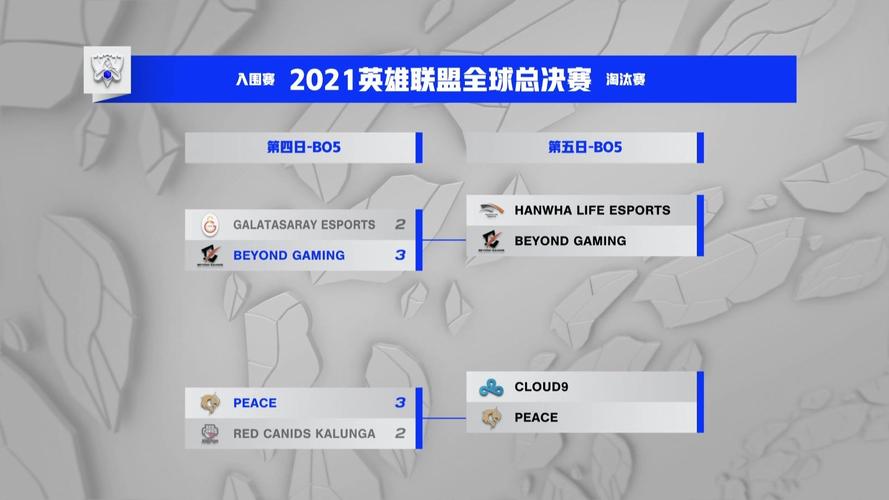 【s11全球总决赛入围赛 昨日赛果&今日赛程】 昨日赛果: gs 2-3 byg